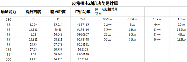 香蕉福利视频电机功率计算
